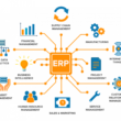 ERP Software For Manufacturing